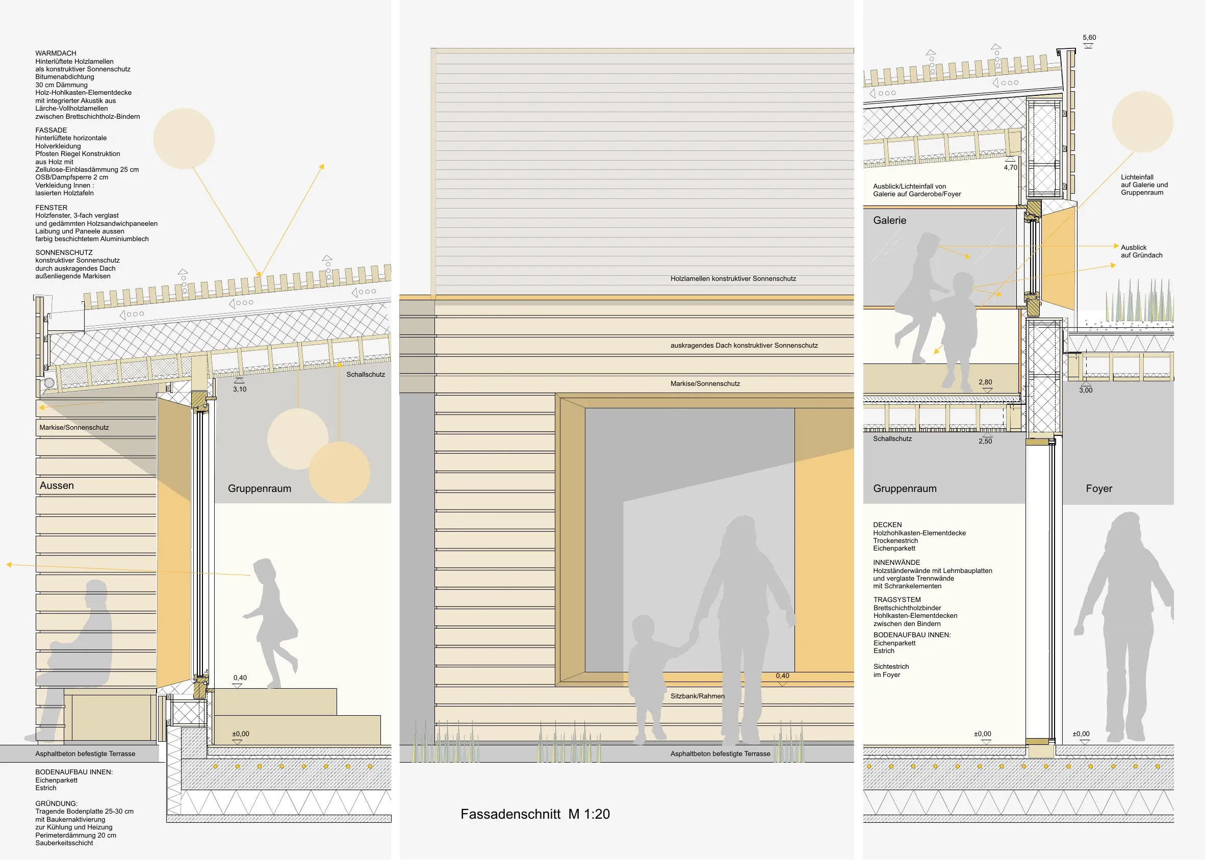 Fassadenschnitt mit Holzfassade, auskragendem Dach und Blickbeziehungen zwischen Innen- und Außenraum